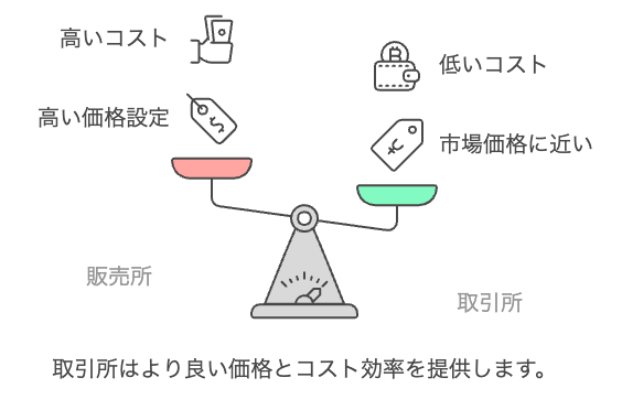 「カルダノADAってどうやって買うの」「ウォレットって何を使えばいいの」