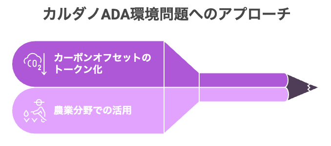 環境問題へのアプローチ