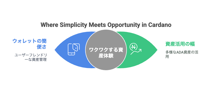 ネイティブ資産とERC-20との違い