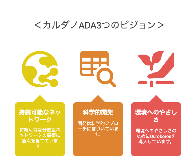 カルダノADA3つのビジョン