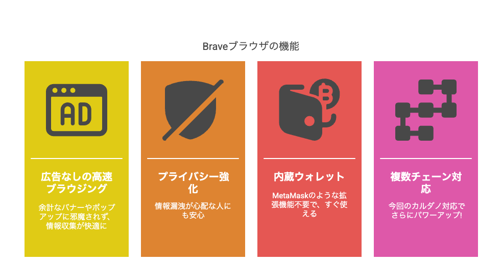 Braveは“広告ゼロの快適ネット”だけじゃない!